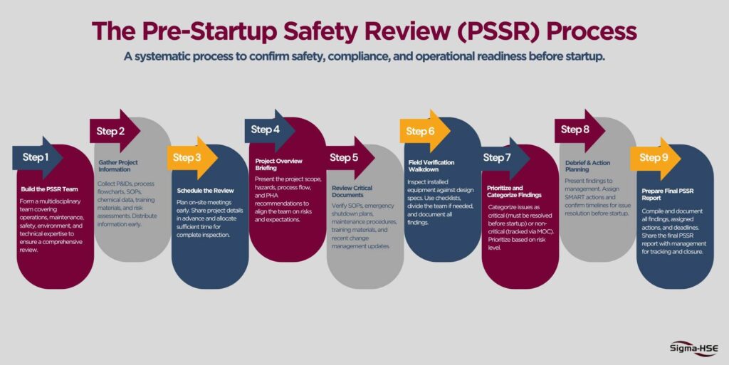 How PSSR Works: A Technical Dive - contextual illustration