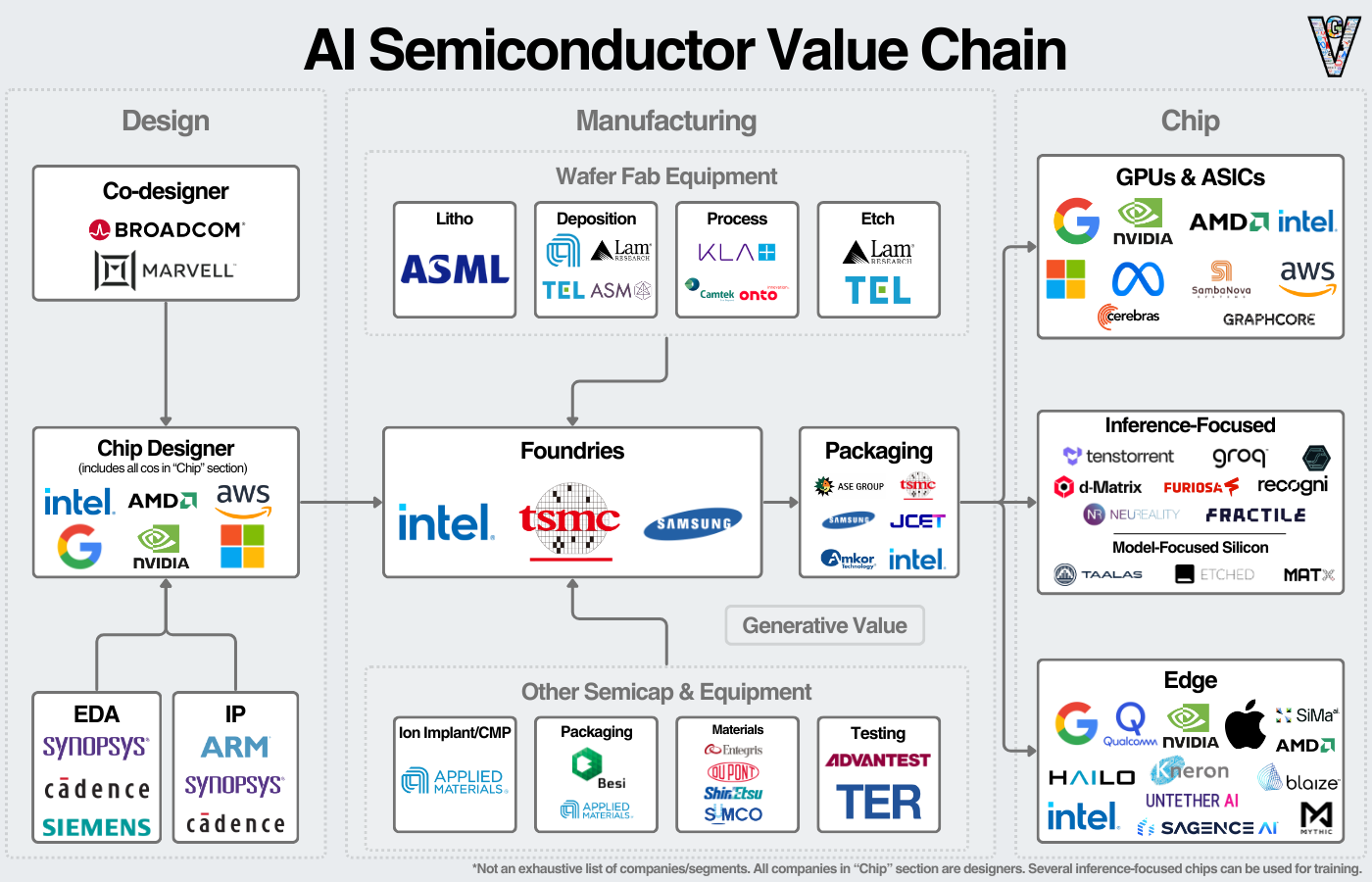 The Strategic Alliance: Sony and TSMC - contextual illustration