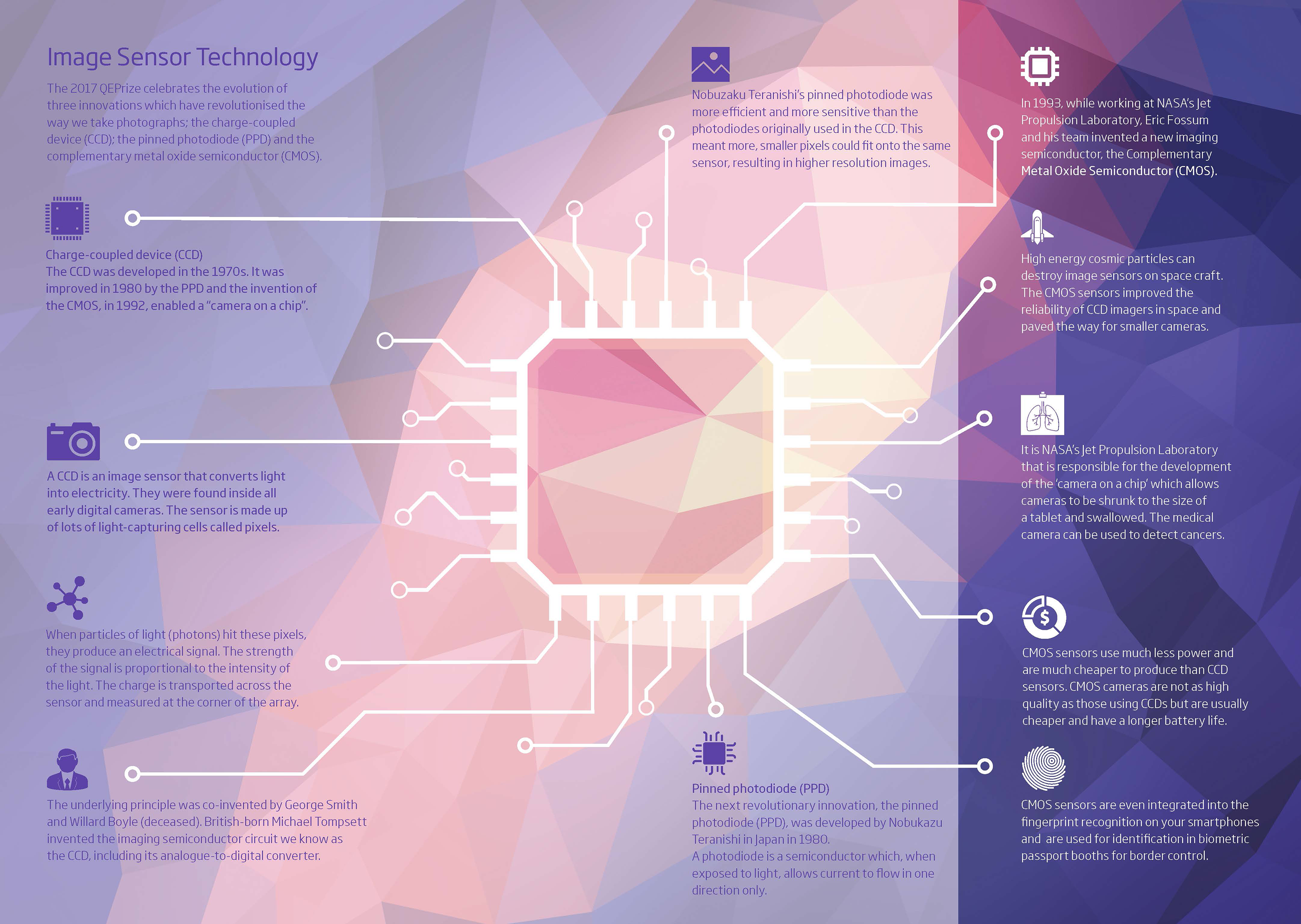 The Importance of Image Sensors - contextual illustration