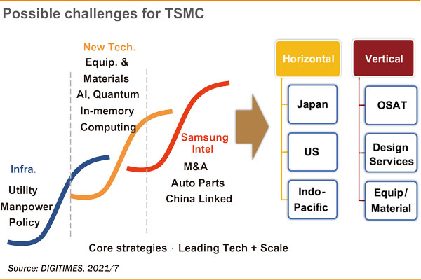 Challenges and Solutions - contextual illustration