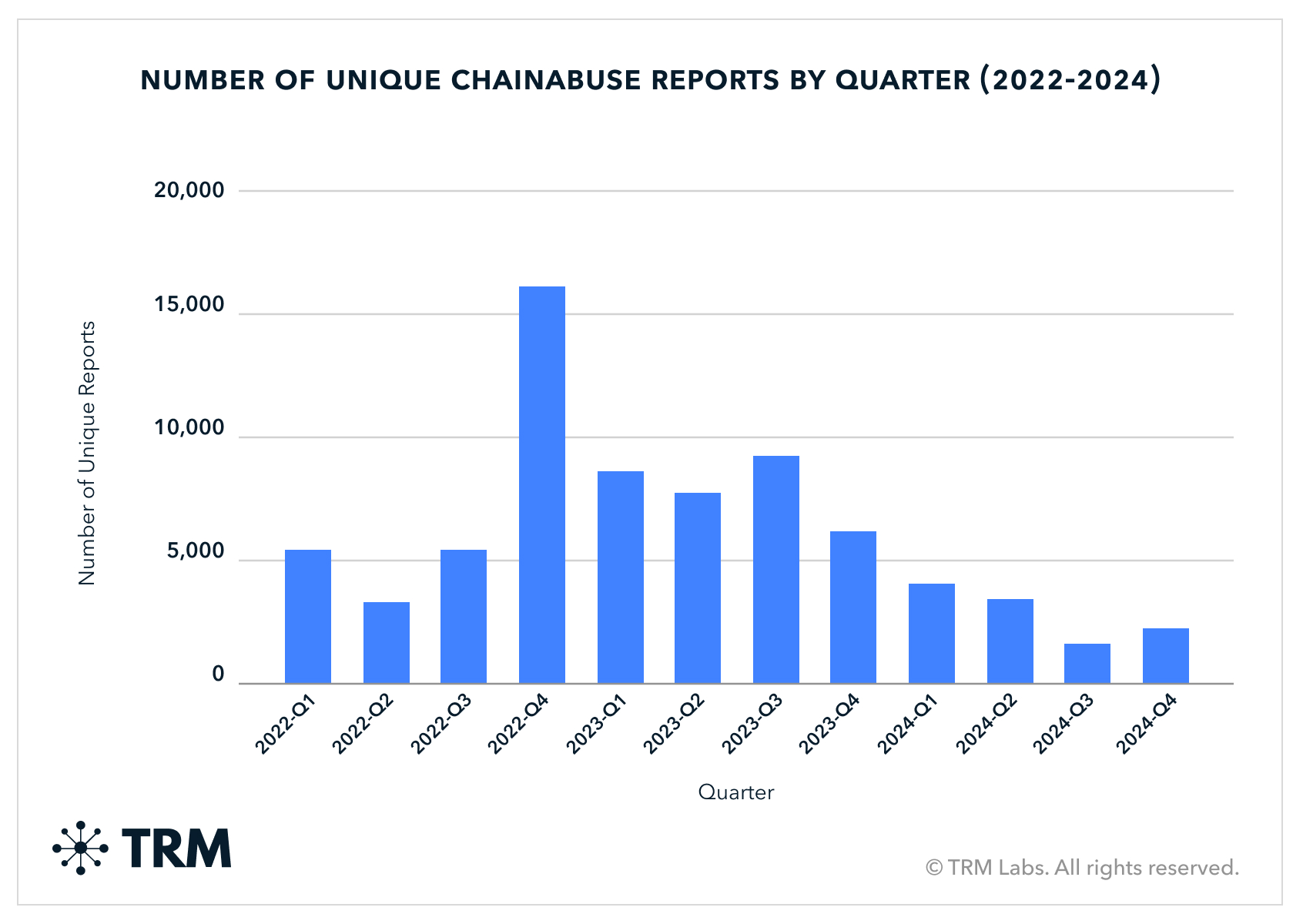 FAQ - visual representation