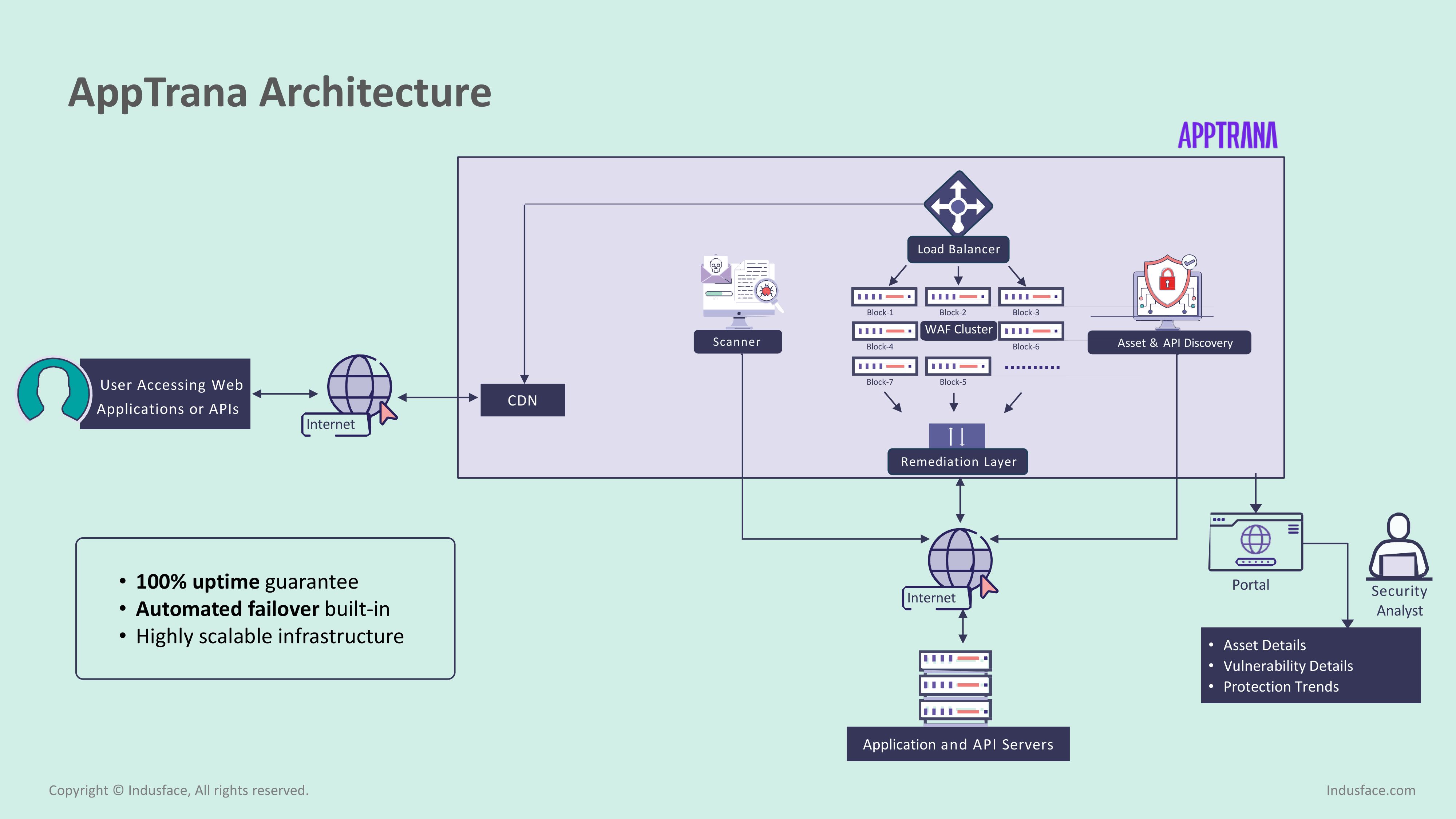 The Hype and the Reality of Spotify's Wrapped - visual representation