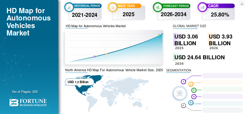 Future Trends and Recommendations - contextual illustration