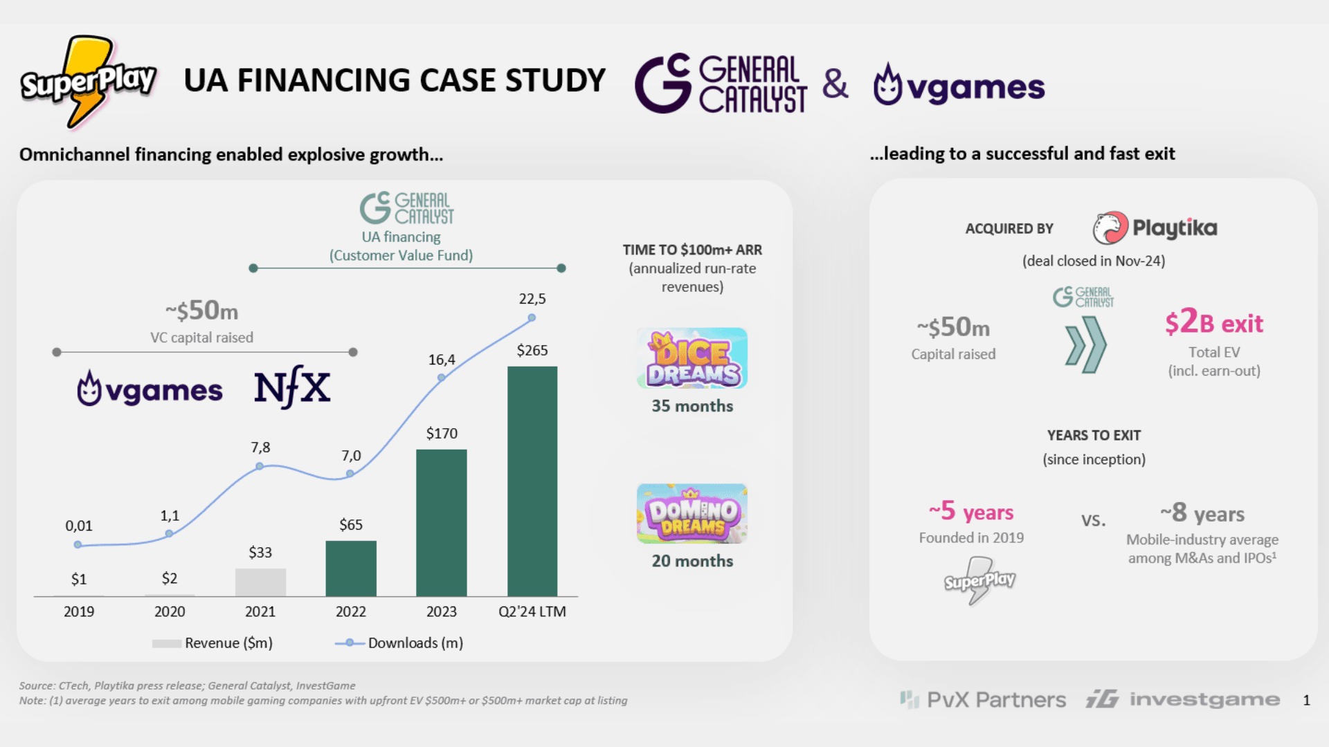 Understanding General Catalyst's CVF Fund - contextual illustration