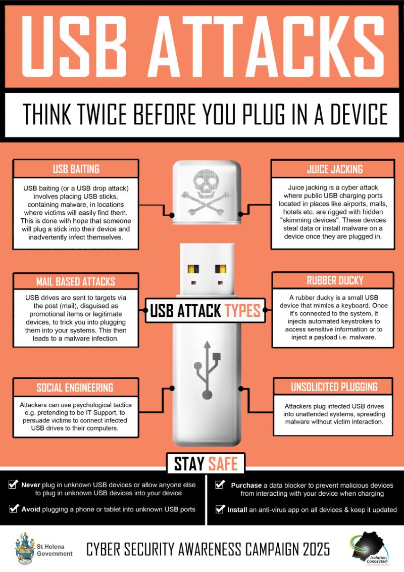 Best Practices for Preventing USB Attacks - contextual illustration