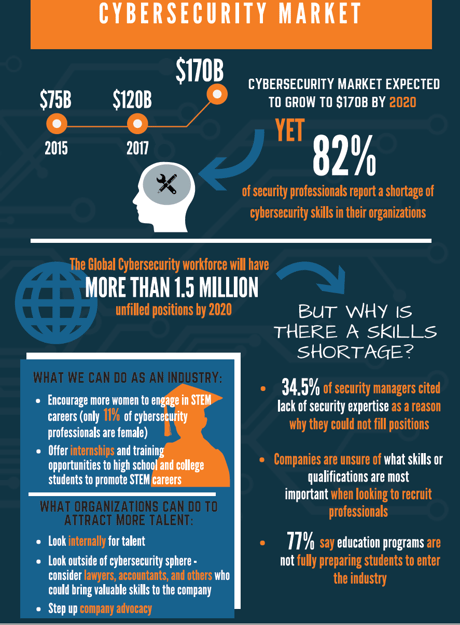 Existing Security Measures: Why They Weren't Enough - contextual illustration