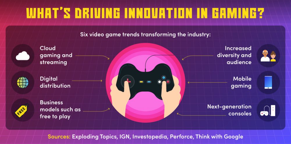 The Future of Narrative in Gaming - contextual illustration