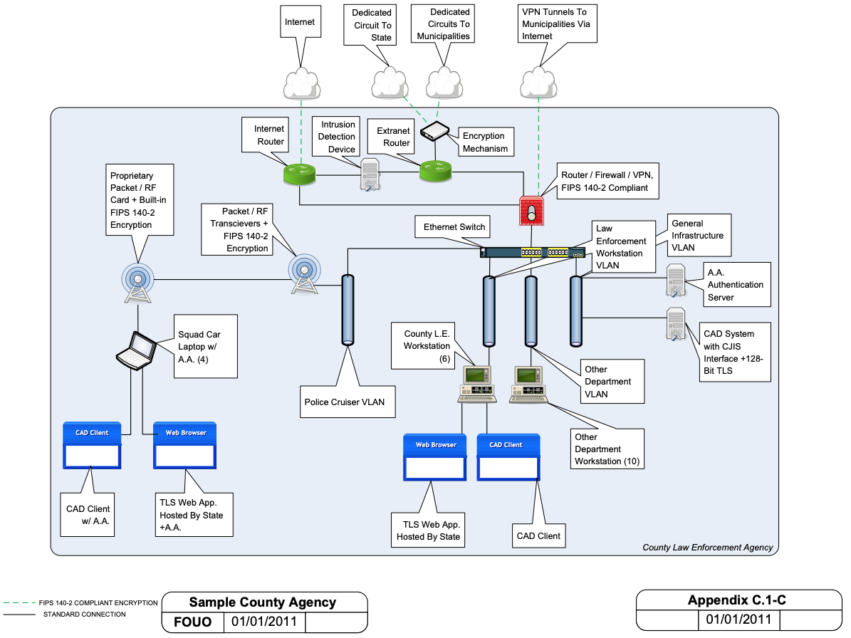 Technical Infrastructure Behind the Simulations - contextual illustration