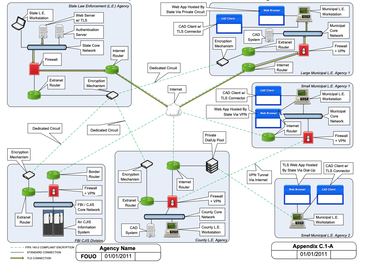 The Scope of the Breach - visual representation