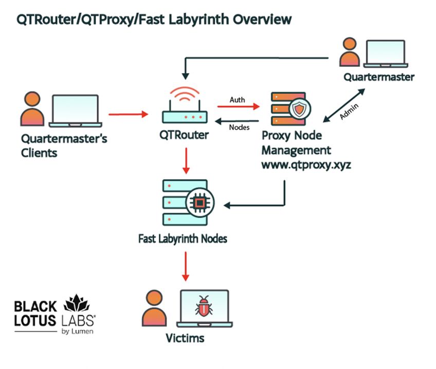 Understanding Proxy Tools in Cyber Espionage - contextual illustration
