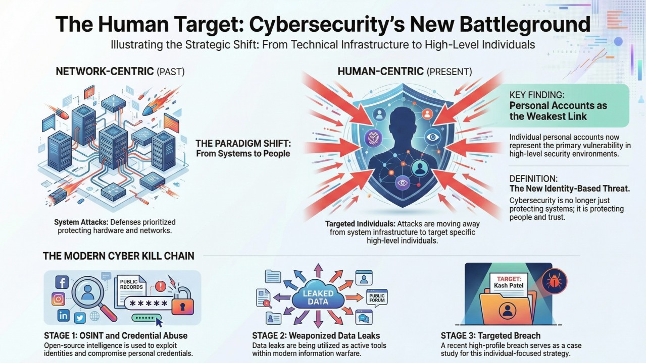 The FBI's Strategic Disruption - contextual illustration