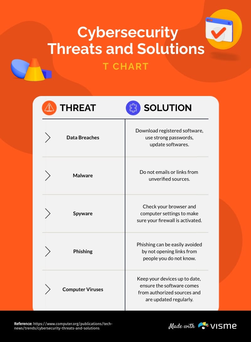Common Cybersecurity Pitfalls and Solutions - contextual illustration