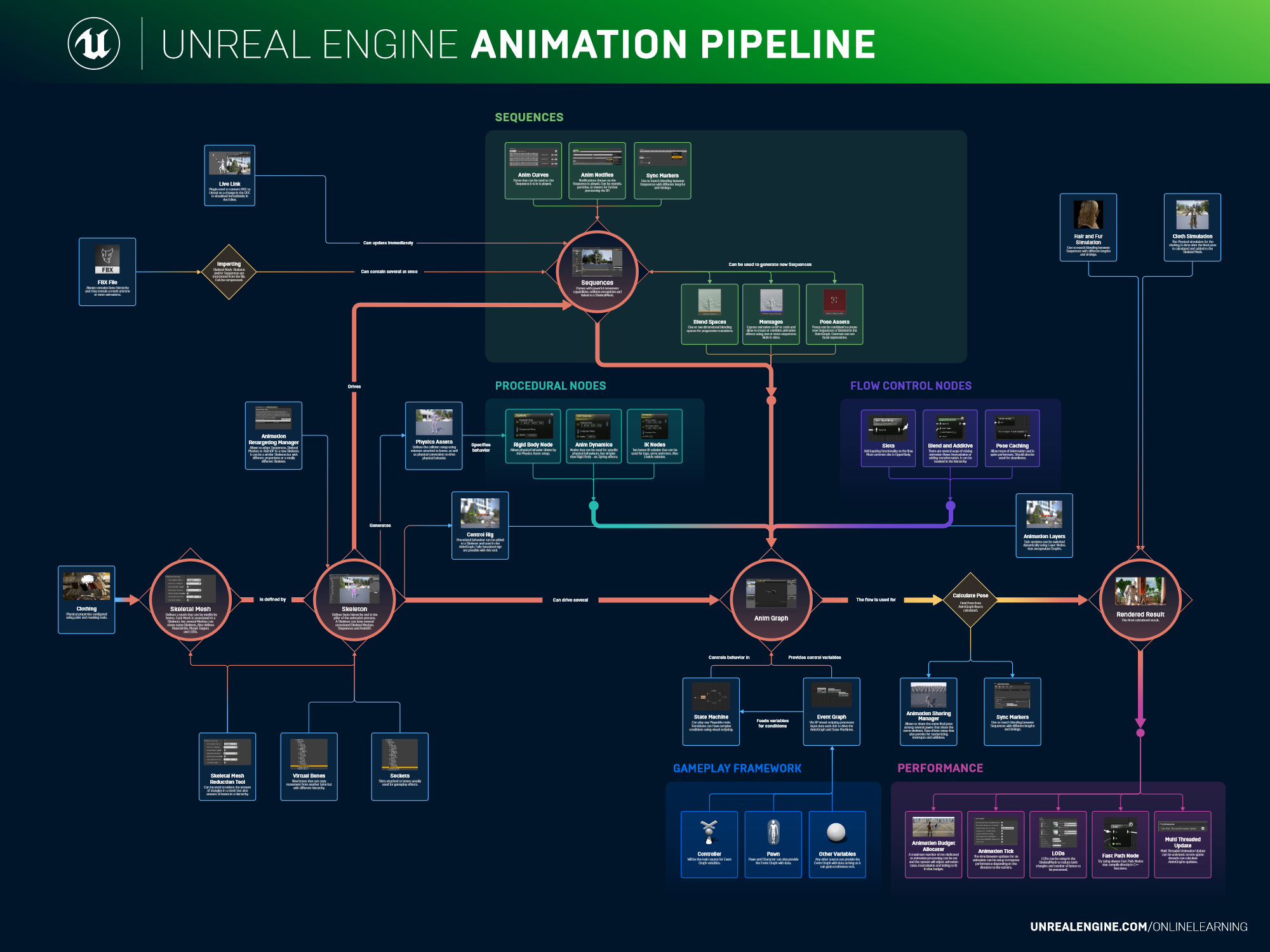 Technical Excellence: The Engine Behind Creativity - contextual illustration