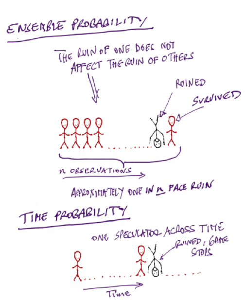 The Philosophy of Risk-Taking - contextual illustration