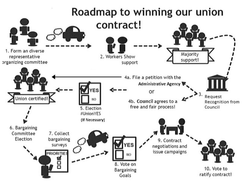 Conclusion - visual representation
