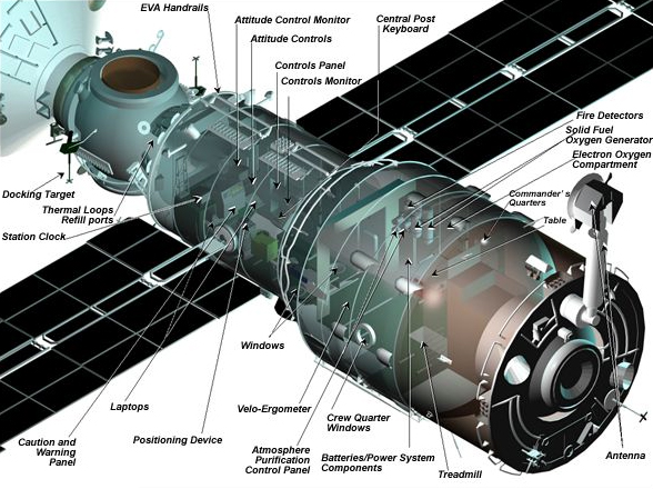 The Anatomy of an ISS Air Leak - visual representation