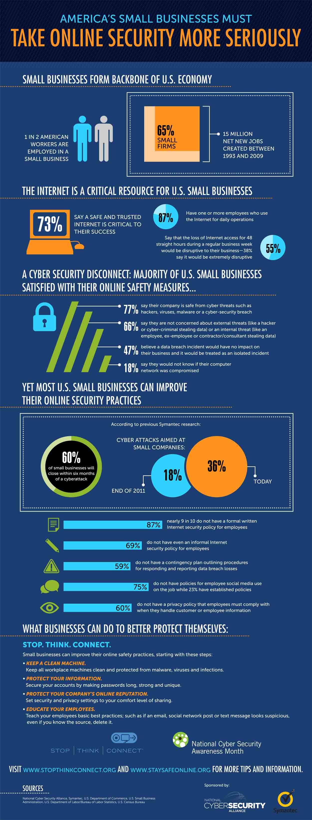 Future Trends in Cybersecurity - visual representation