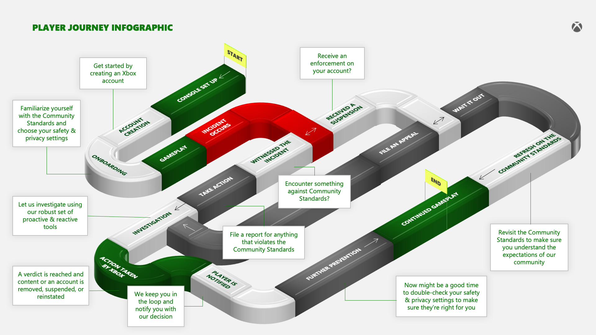Community and Ecosystem - contextual illustration