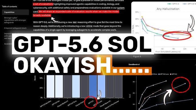 Real-World Applications of GPT-5.6 - visual representation