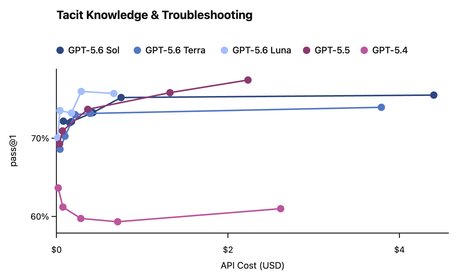 Technical Overview and Best Practices - visual representation
