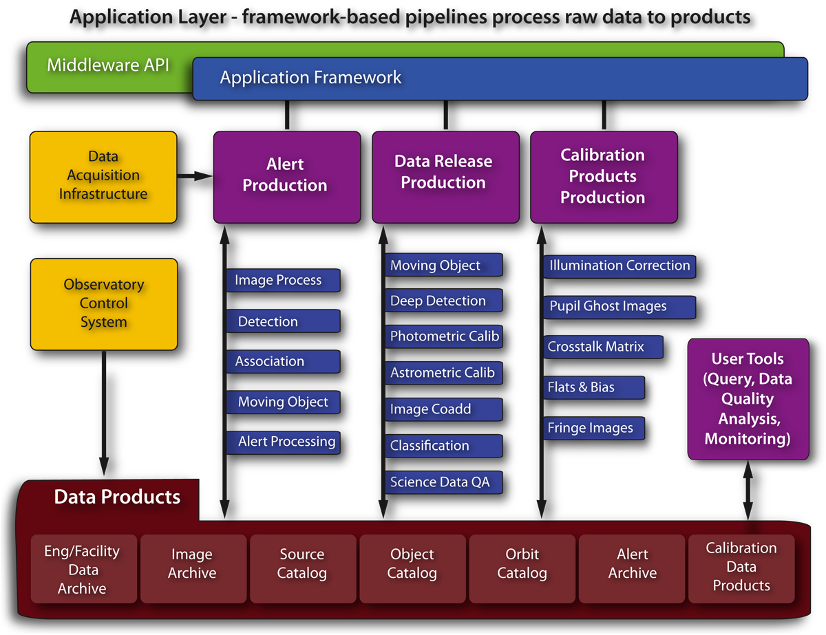FAQ - visual representation