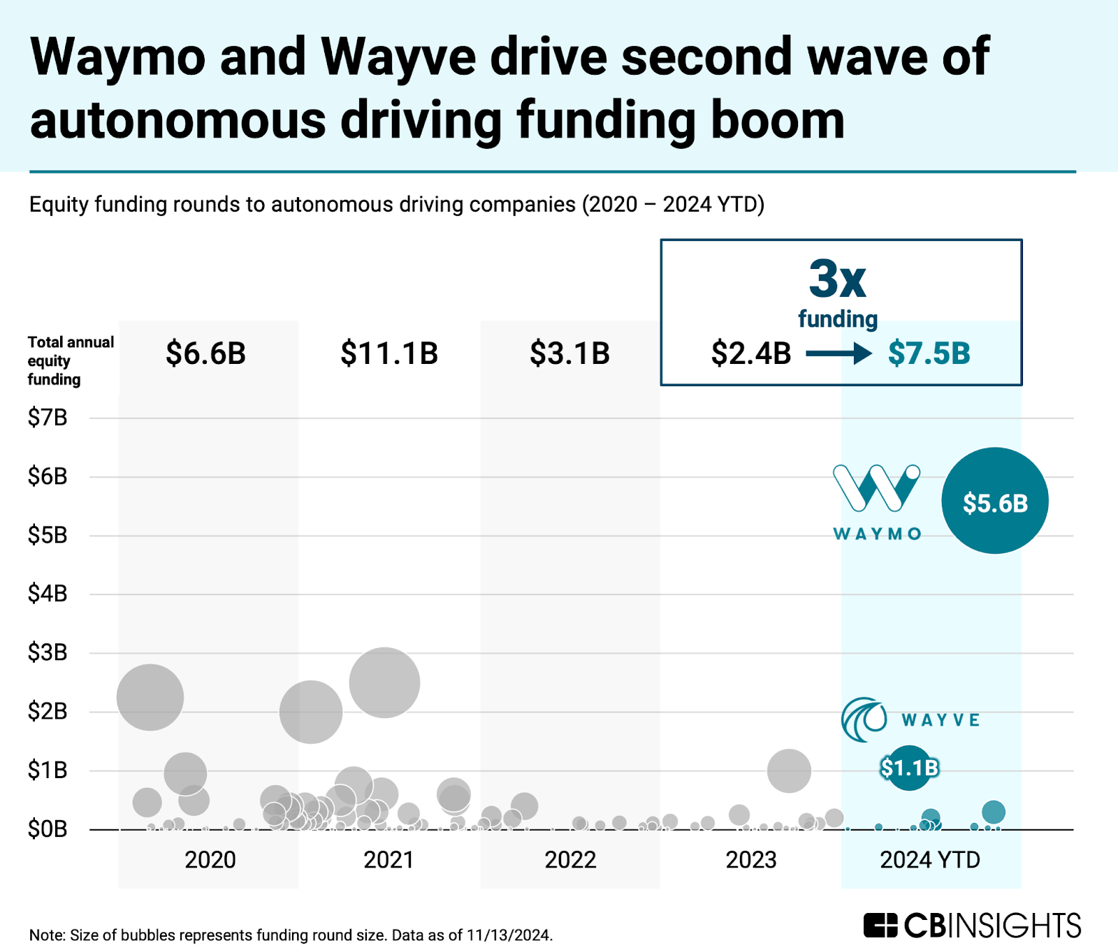 Introduction - visual representation