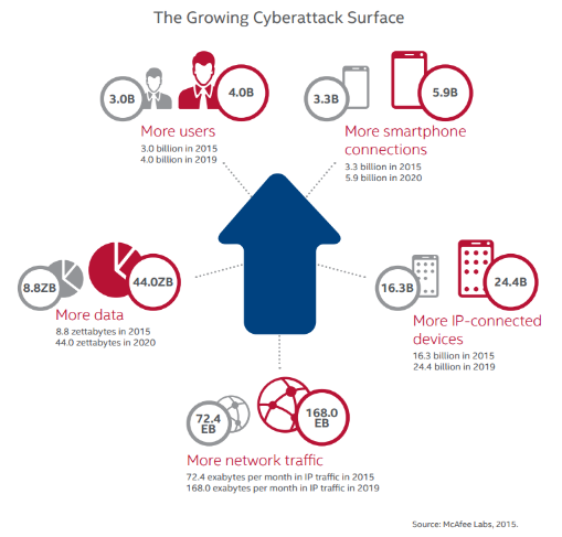 Understanding the Threat Landscape - contextual illustration