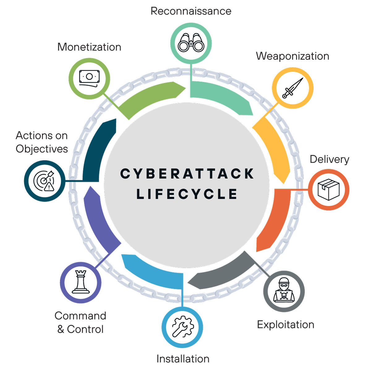 Future Trends in Cybersecurity - visual representation