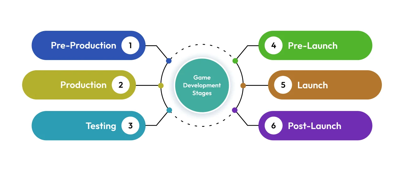The Allure of Game Trailers - visual representation