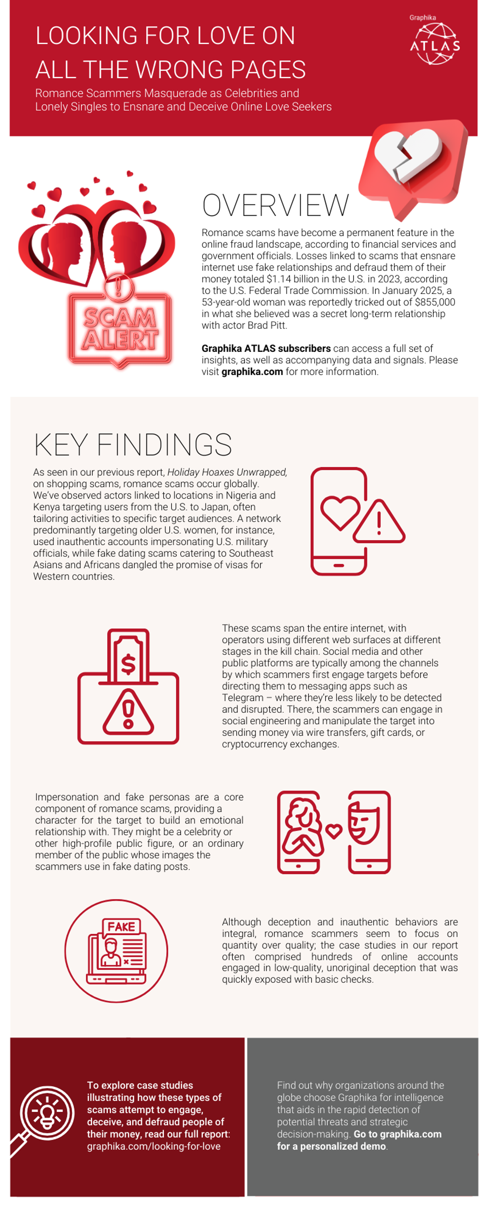 Protecting Yourself from Romance Scams - contextual illustration