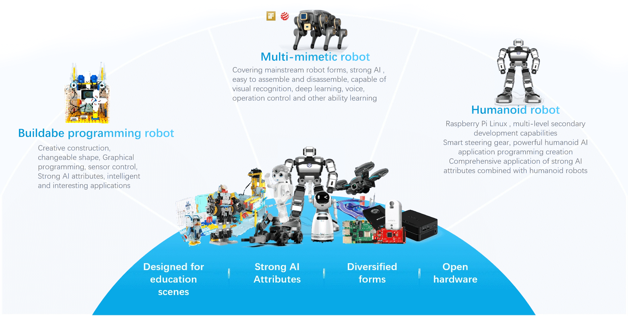 The Vision Behind UBTech's Factory - contextual illustration