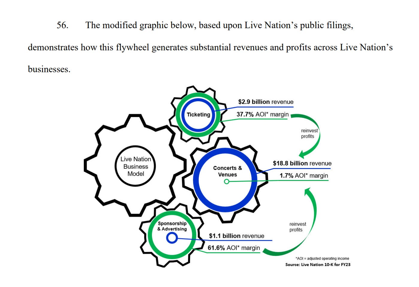 The Rise of Ticketmaster: A Brief History - visual representation