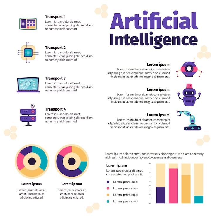 The Structure of the AI Force - visual representation