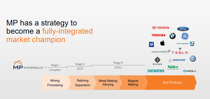 Future Trends and Recommendations - visual representation