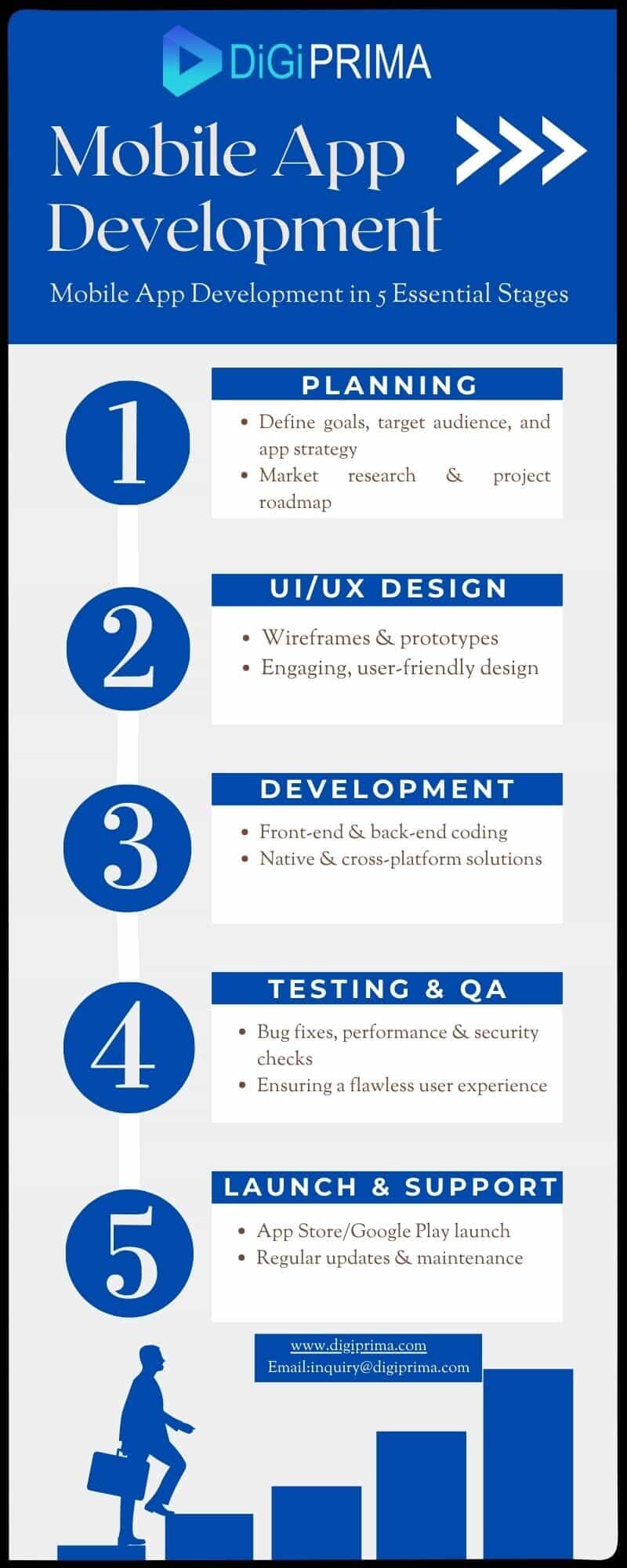 FAQ - visual representation
