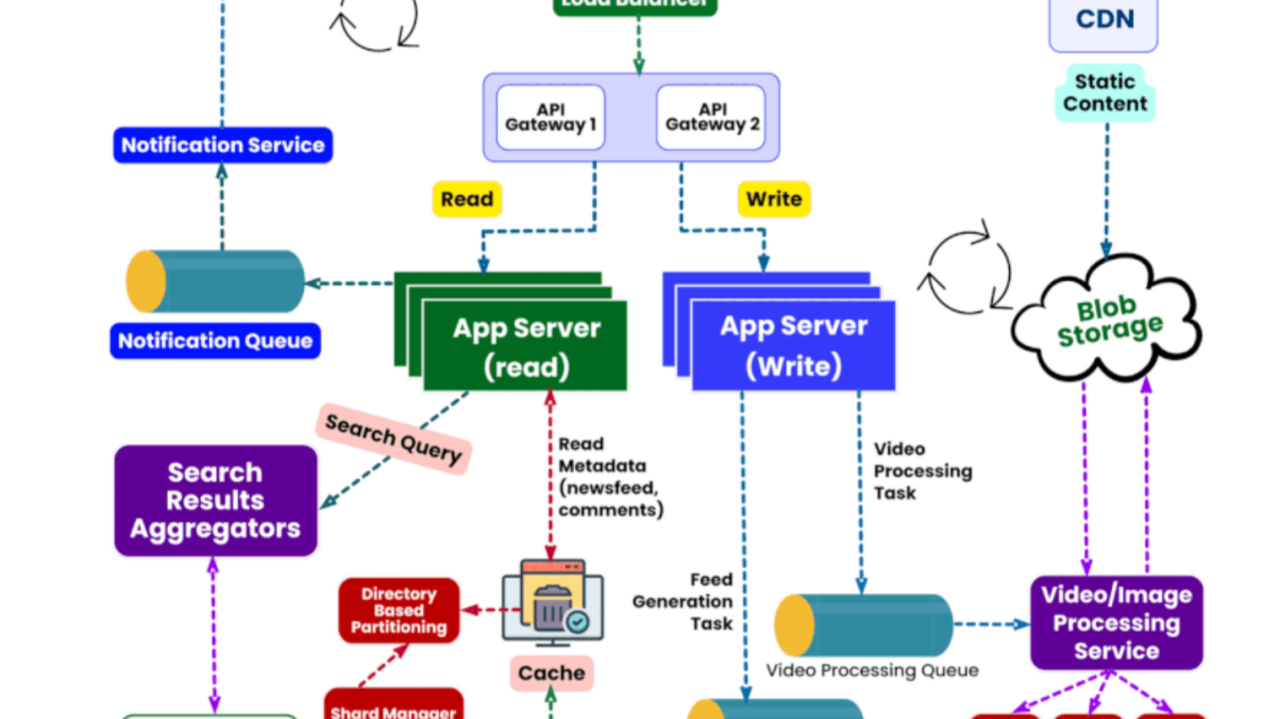 Real-World Use Cases and Benefits - visual representation