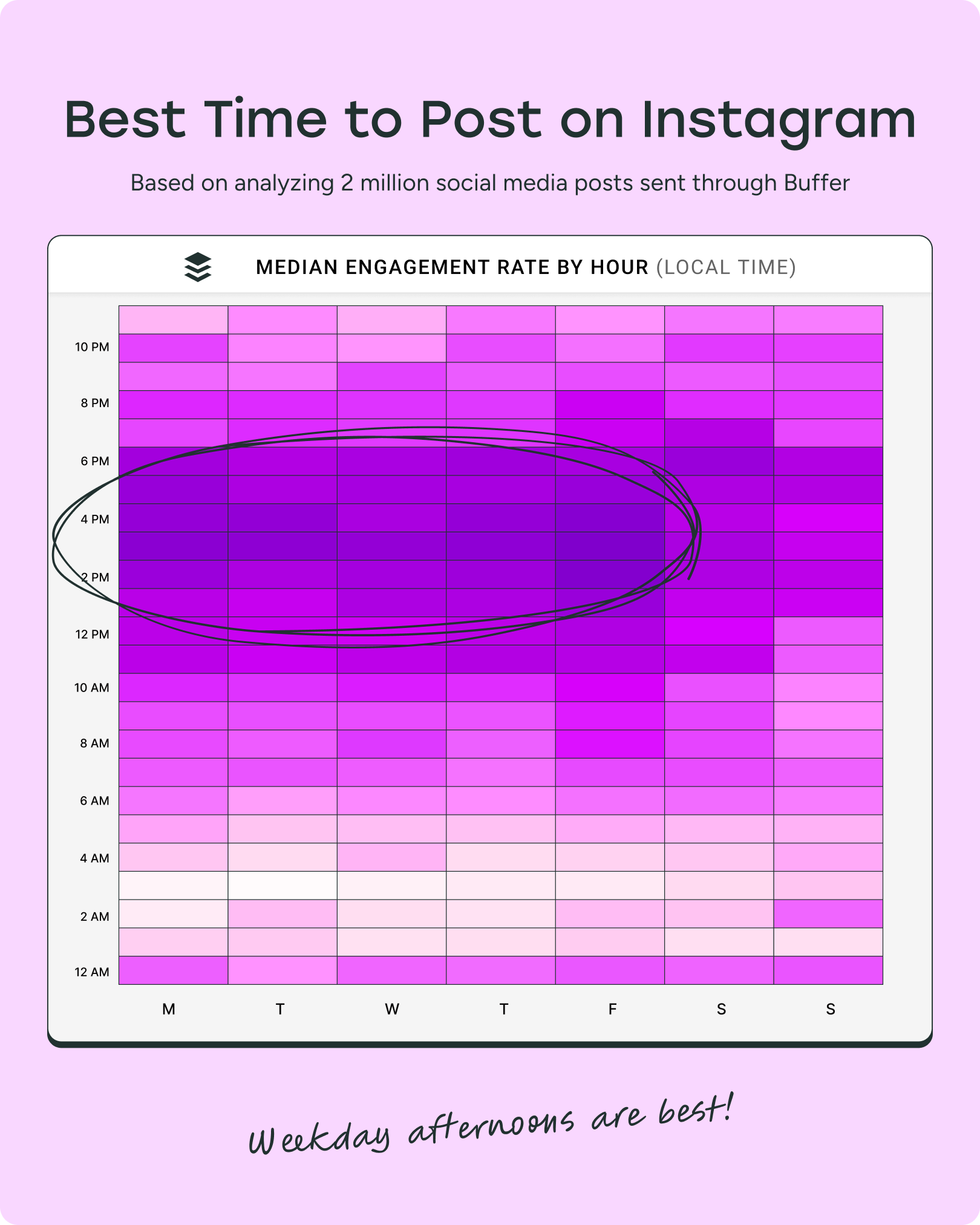 Integrating Comment Strategy With Overall Content Strategy - visual representation