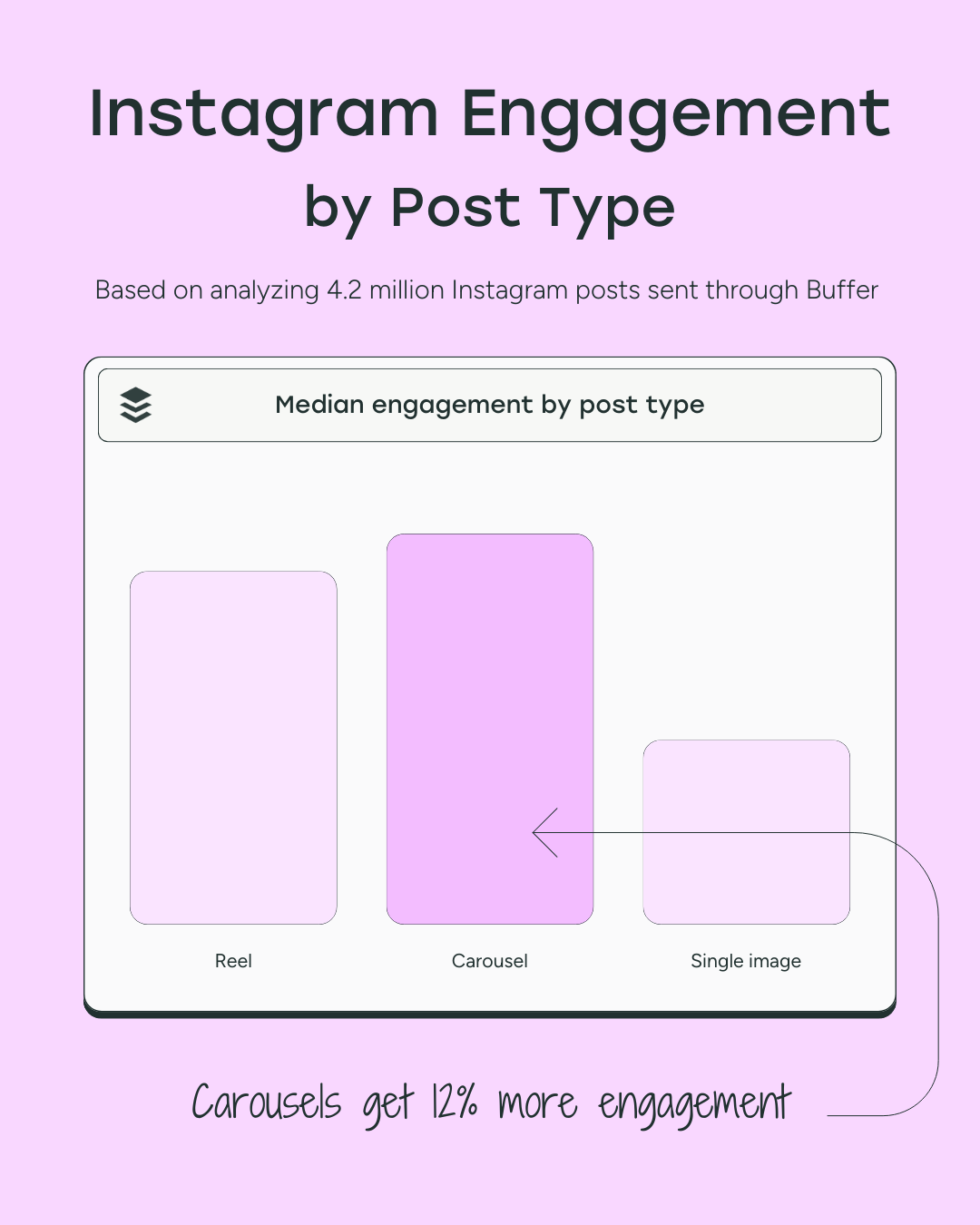 Common Mistakes That Kill Comment Response Momentum - visual representation