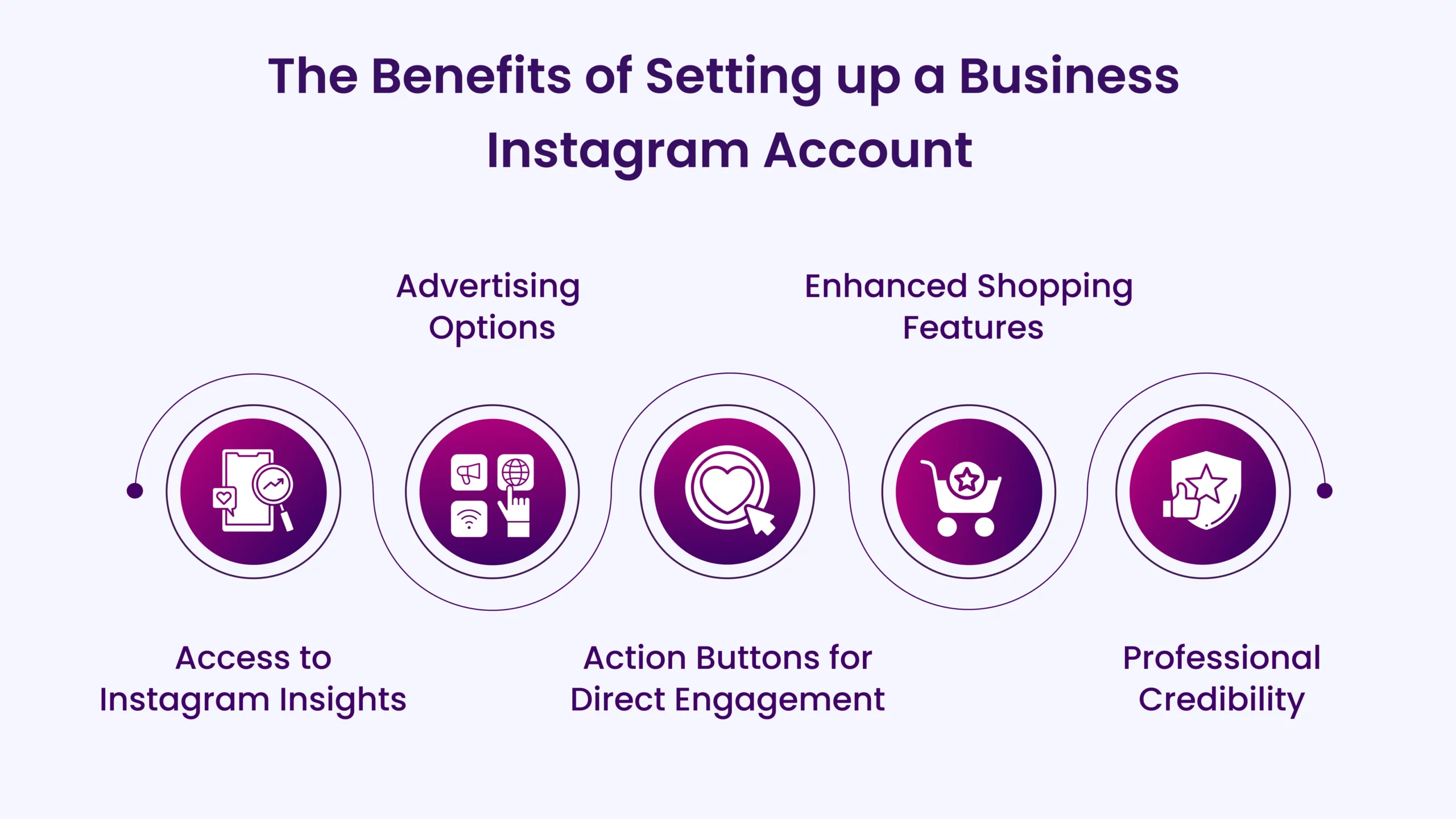Understanding Instagram Analytics and What Matters - visual representation