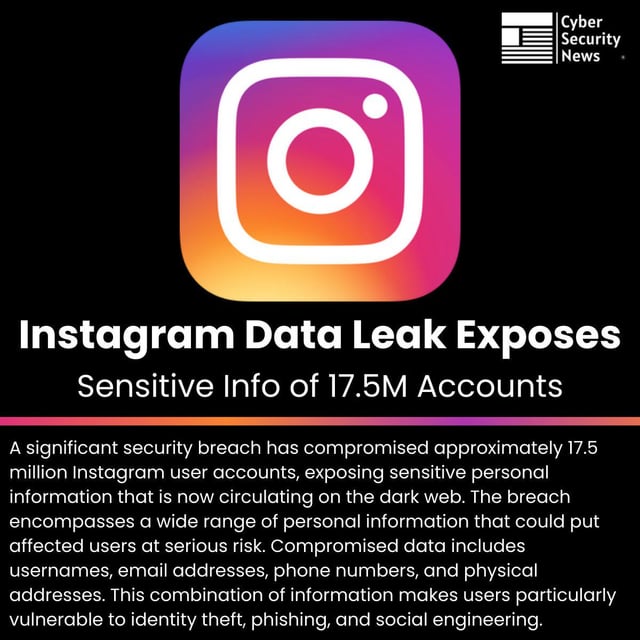 FAQ - visual representation