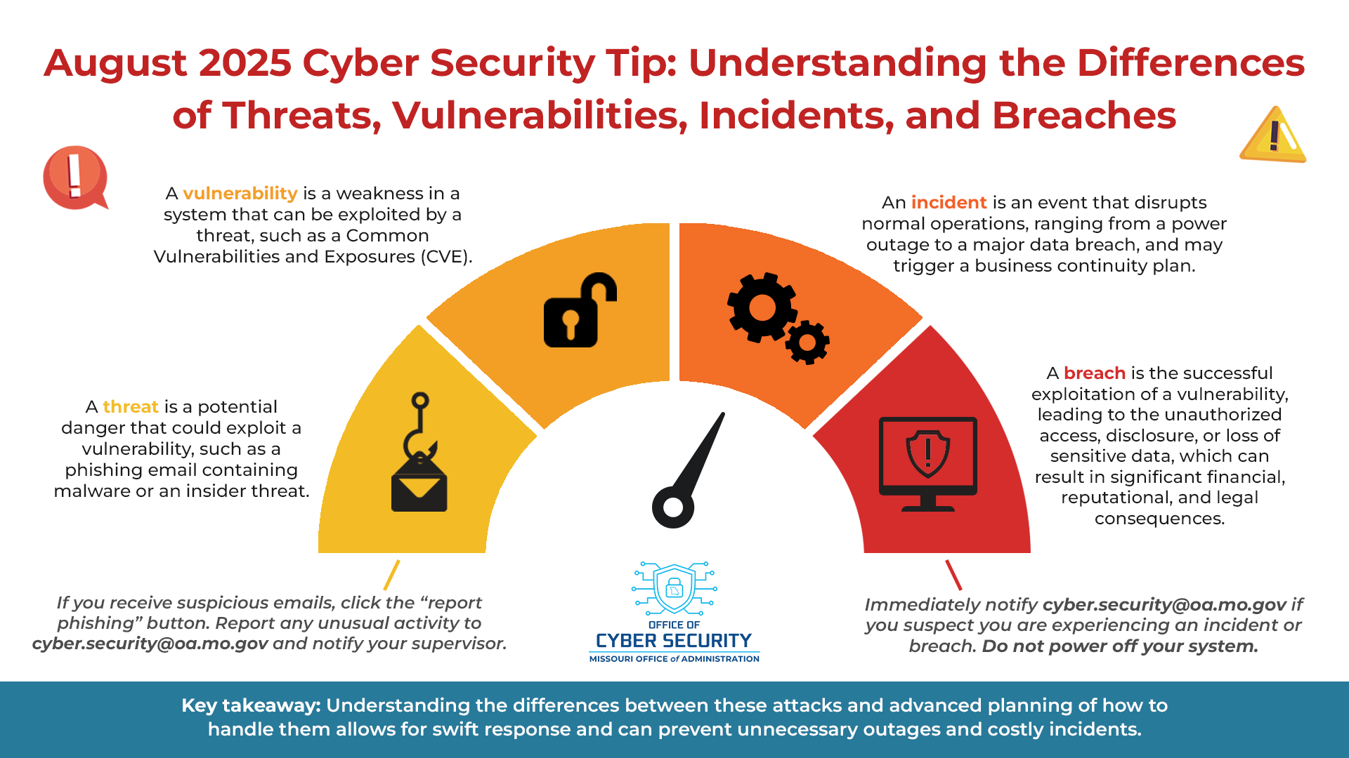 The Data Breach Debate: Breach vs. Vulnerability Exploitation - contextual illustration