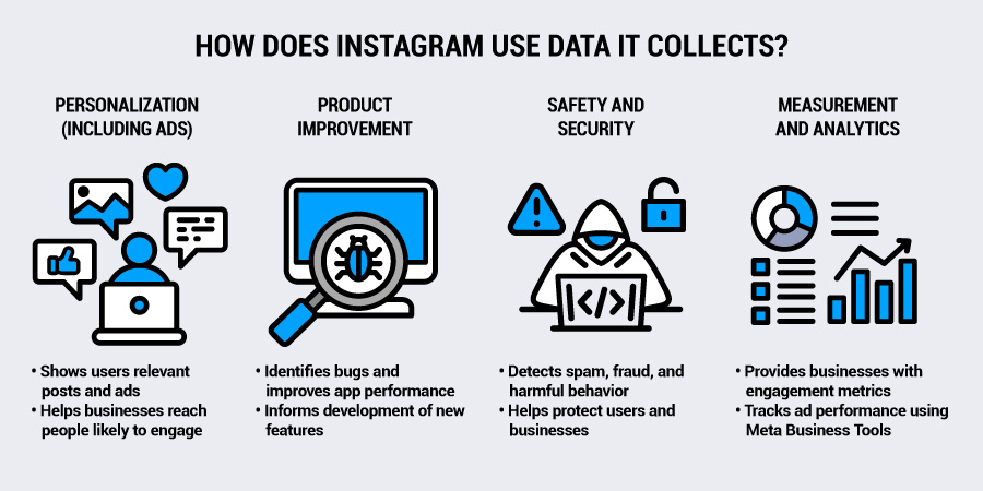 The Rationale Behind Instagram Plus - visual representation