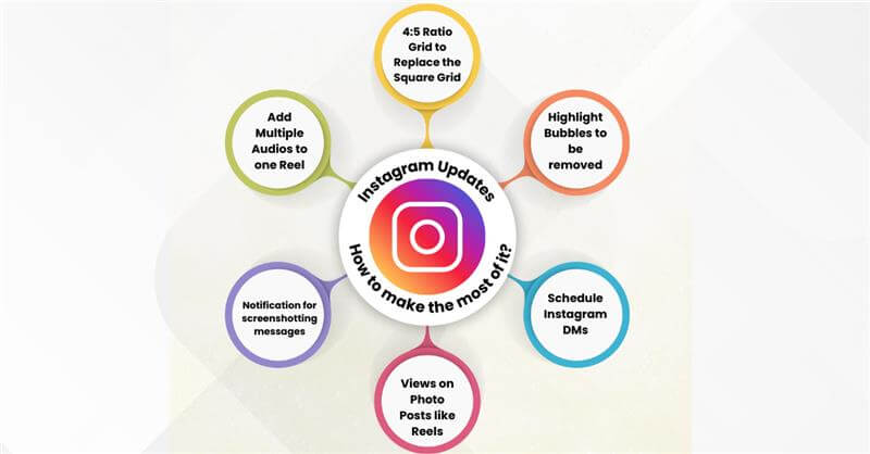 Key Features of Instagram Plus - contextual illustration