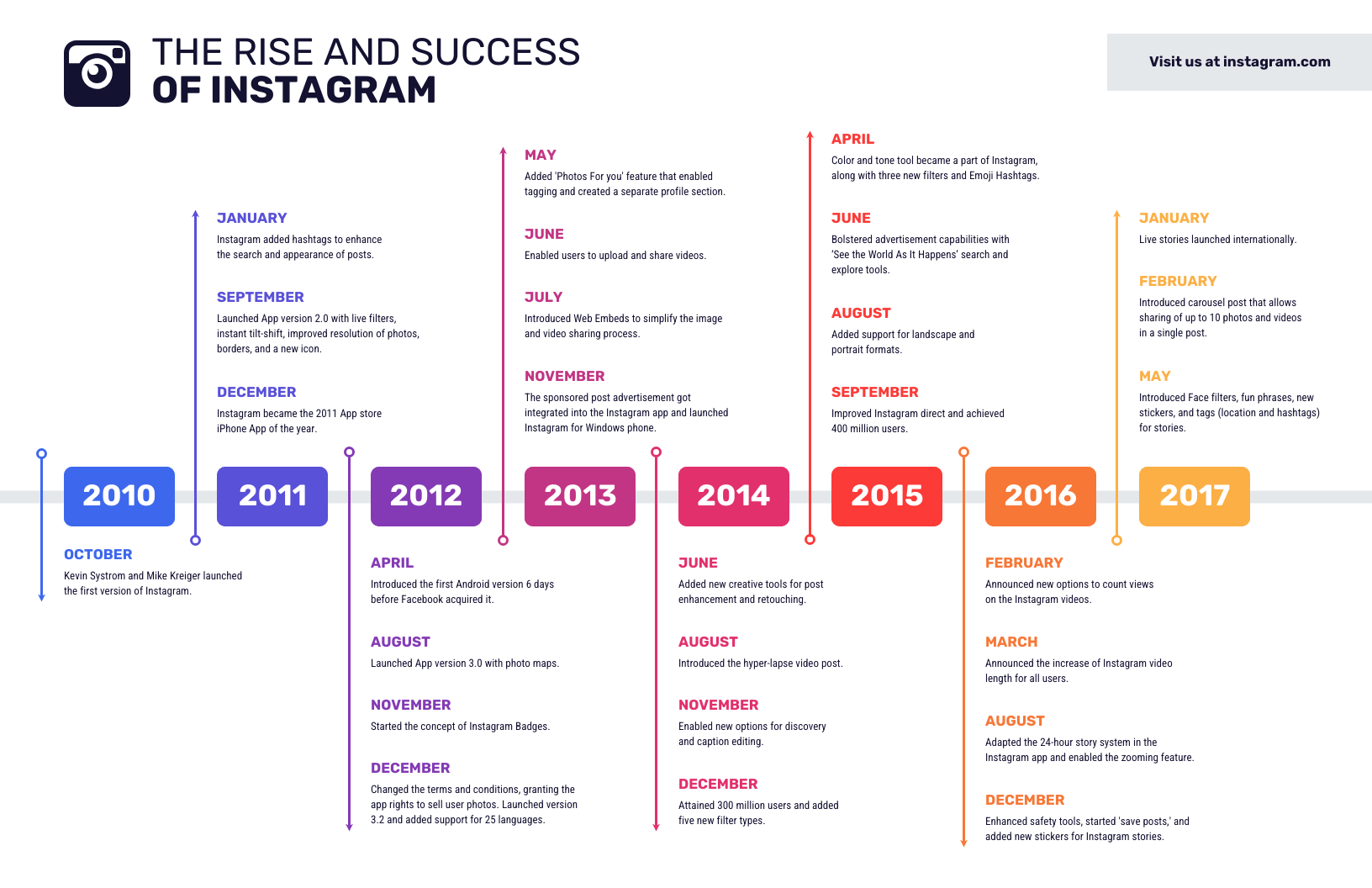FAQ - visual representation