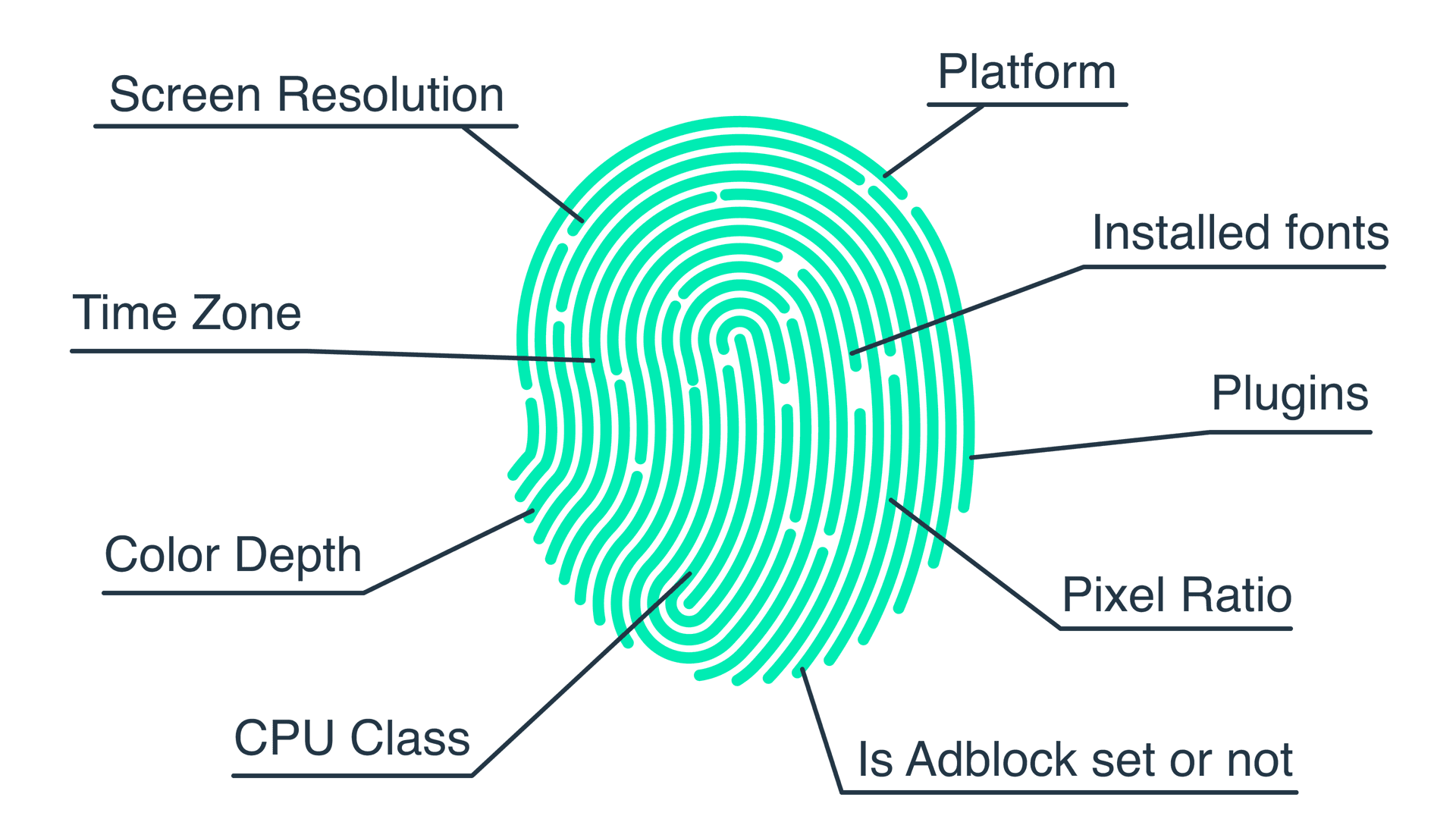 Why Fingerprinting Real Media Makes Sense (Even If It Sounds Backwards) - contextual illustration