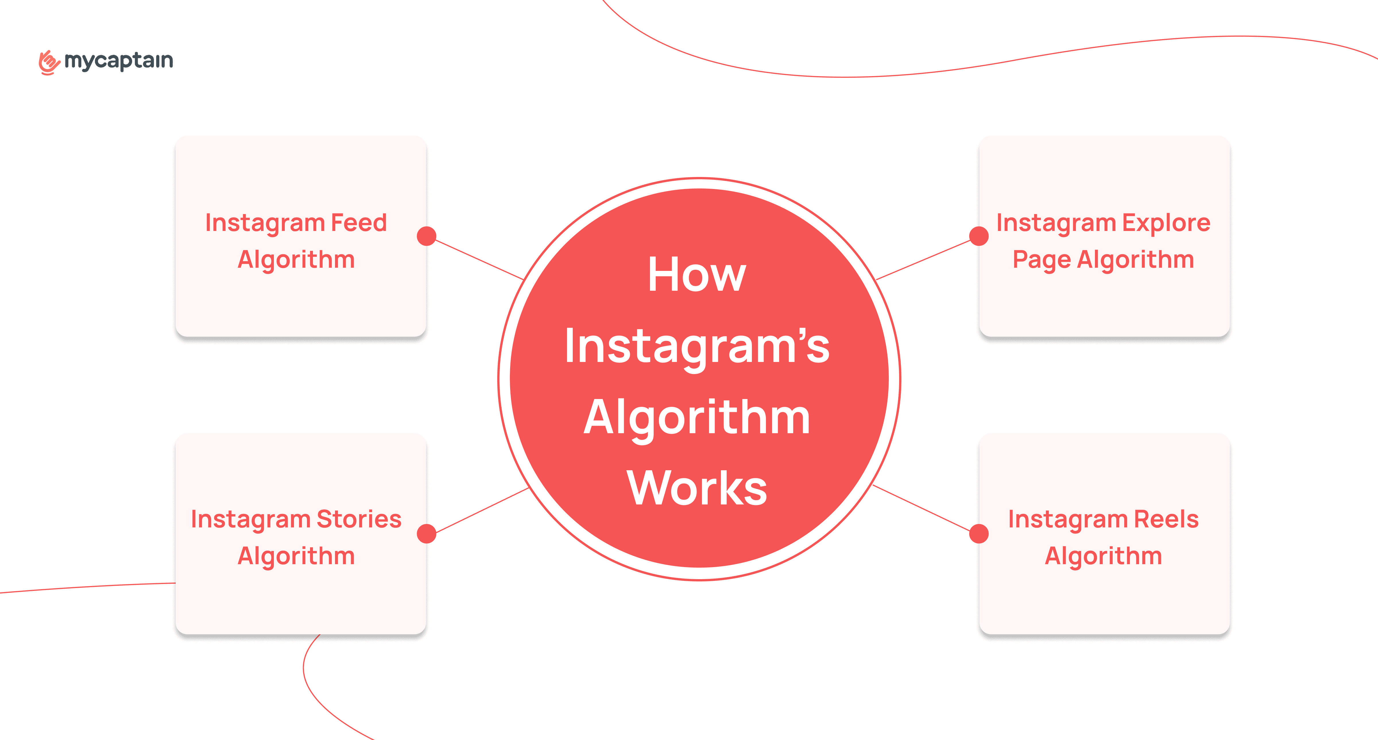 FAQ - visual representation