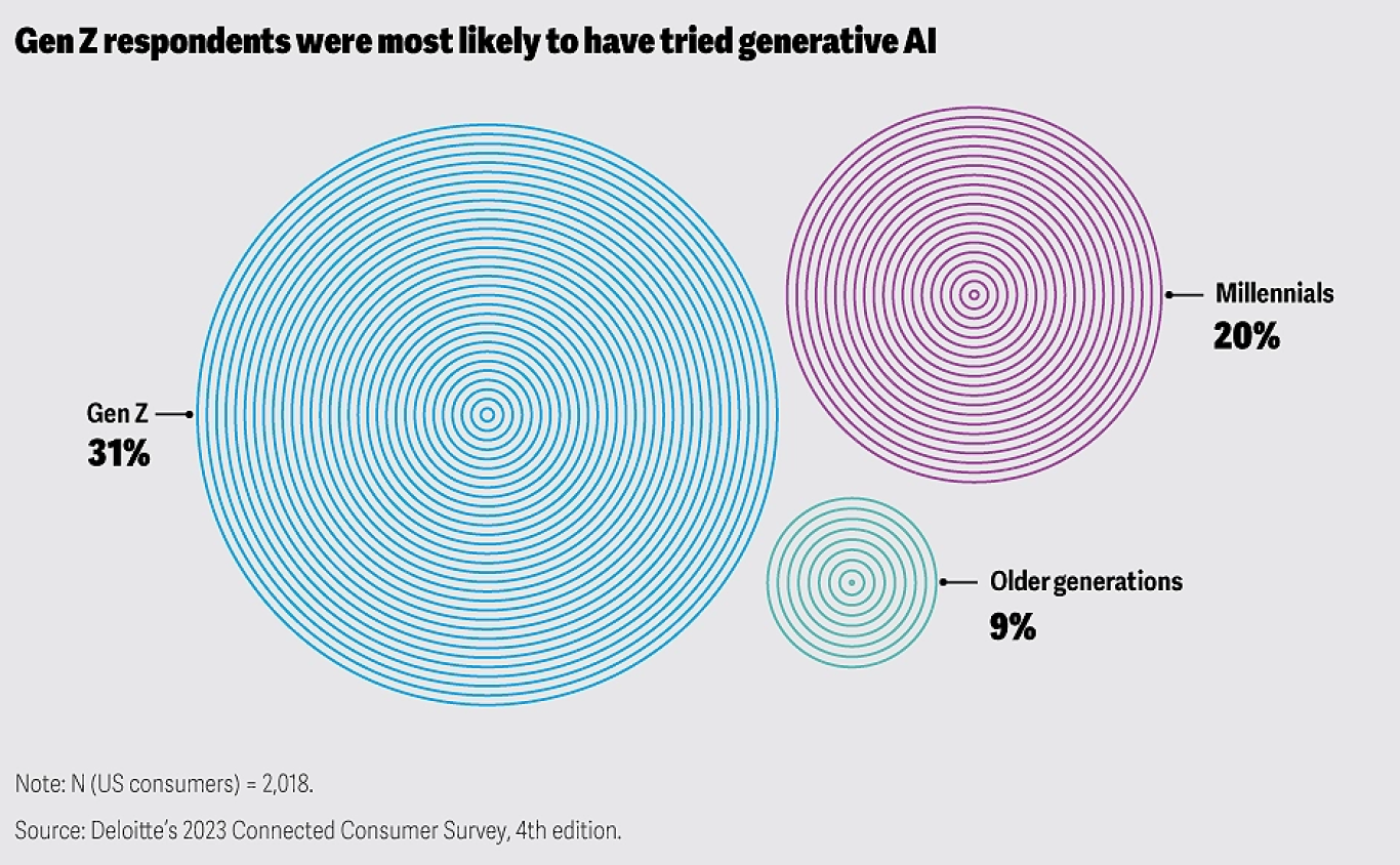 Related Concepts Worth Exploring - visual representation