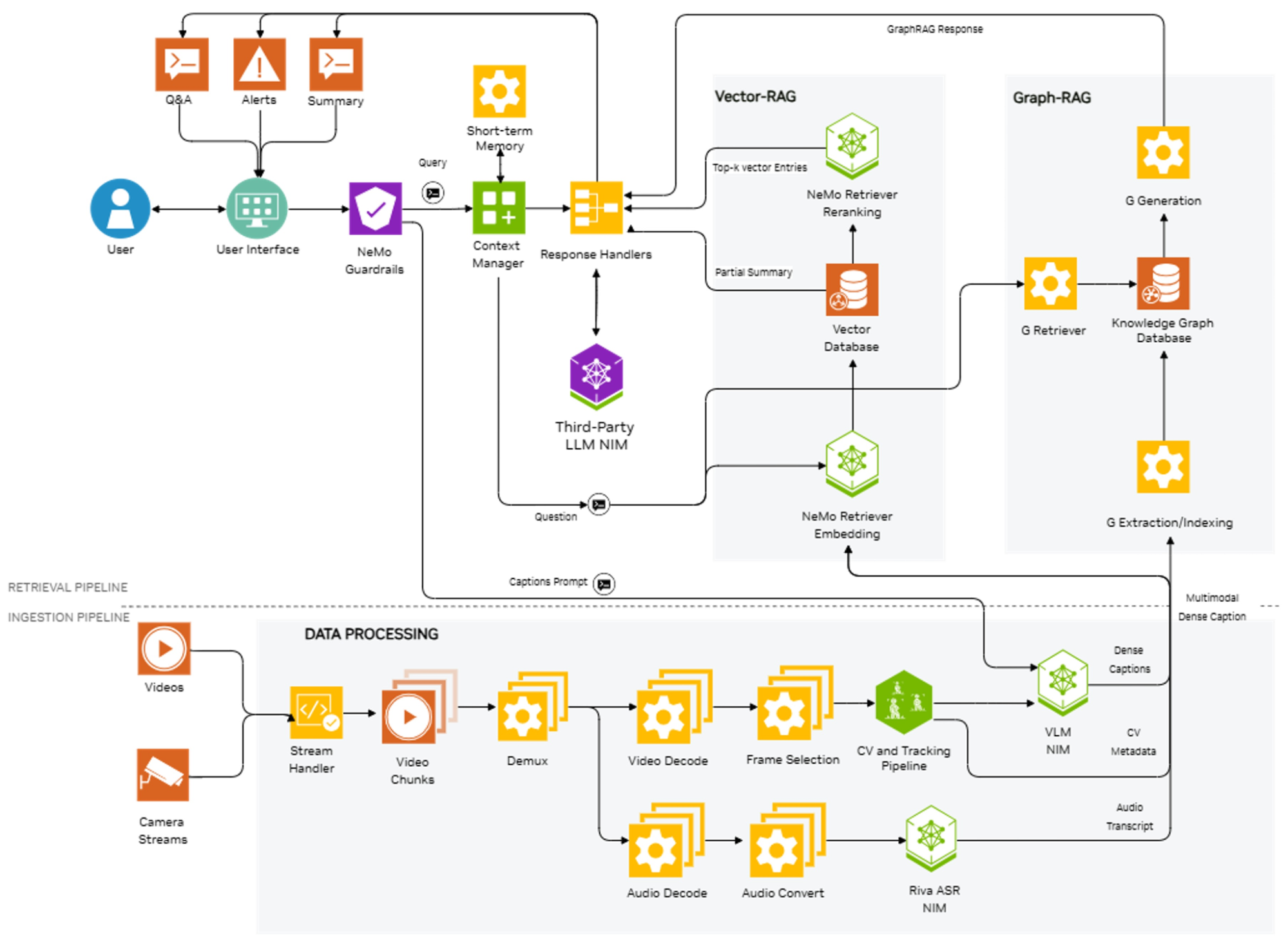 Technical Details - contextual illustration