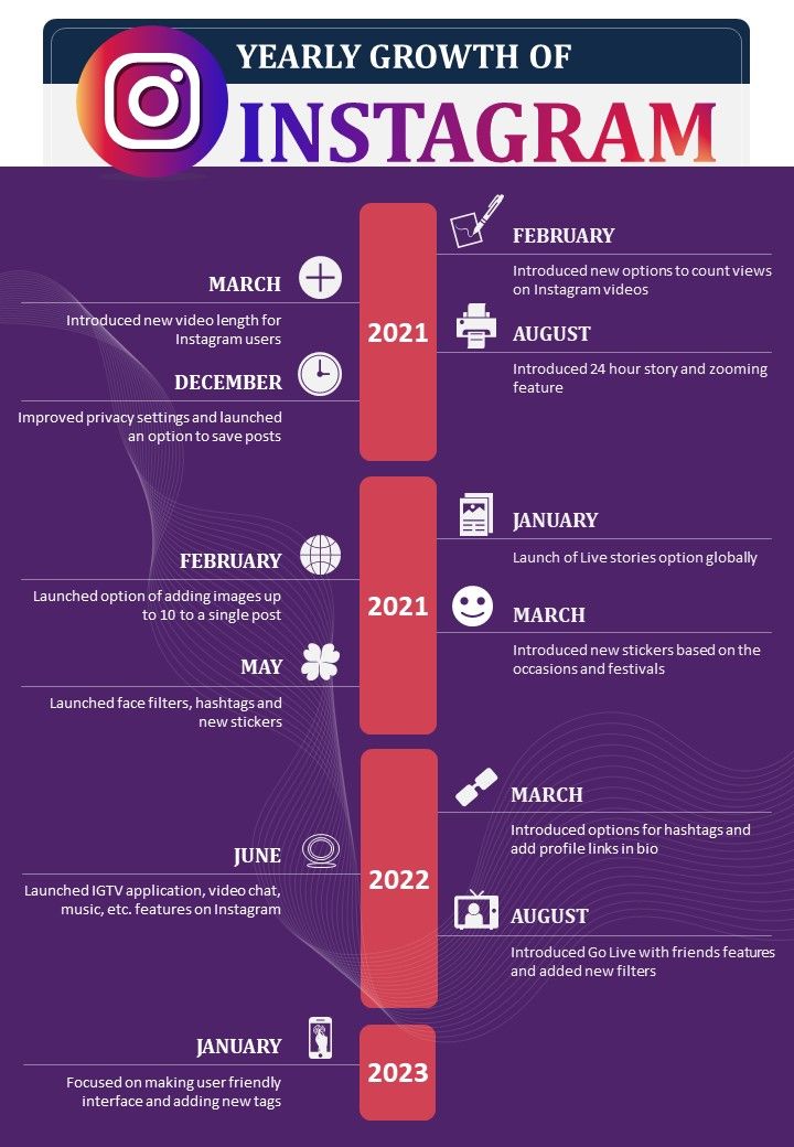 The Evolution of Link Sharing on Instagram - contextual illustration
