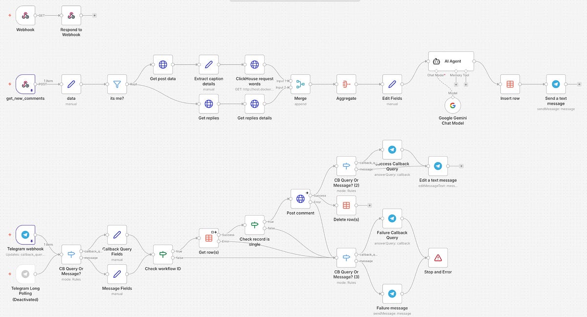 Technical Details and Best Practices - visual representation